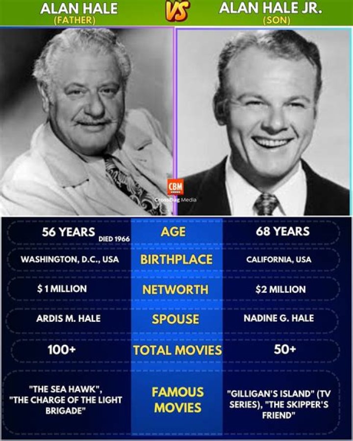 Alan Hale Jr. (TV Actor) - Trivia, Family, Bio