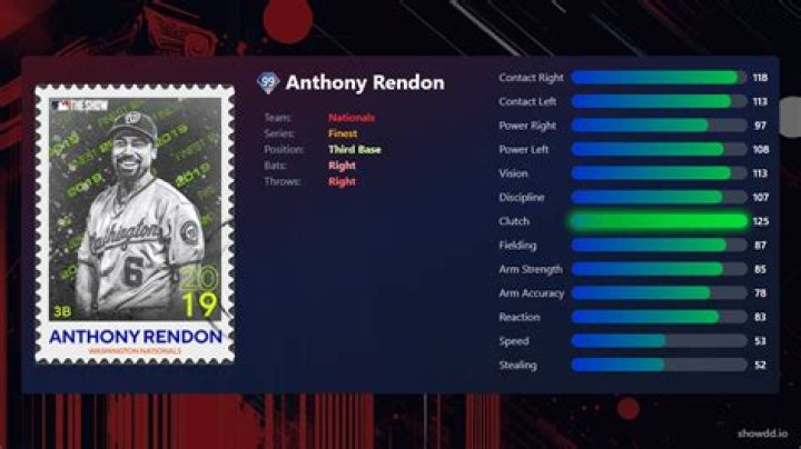 
Anthony Rendon Biography and Career Stats of The MLB Star 