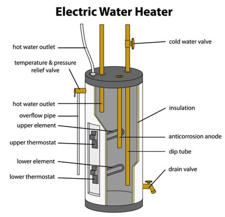 Are hot water heating elements Universal?