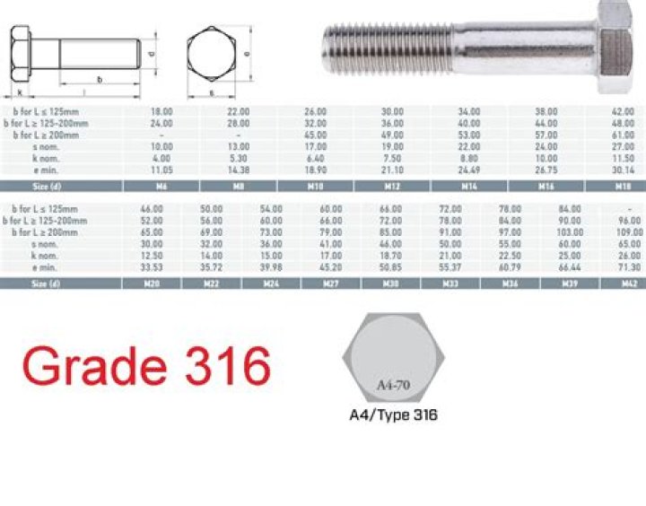 Are m10 and 3/8 the same?