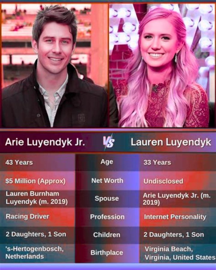 Arie Luyendyk (Race Car Driver) - Age, Family, Bio