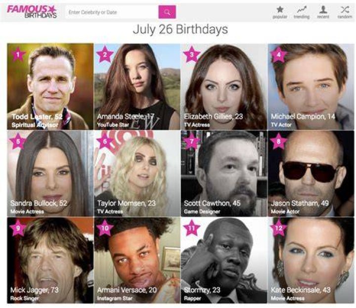 Artists Born July 26 | Famous Birthdays