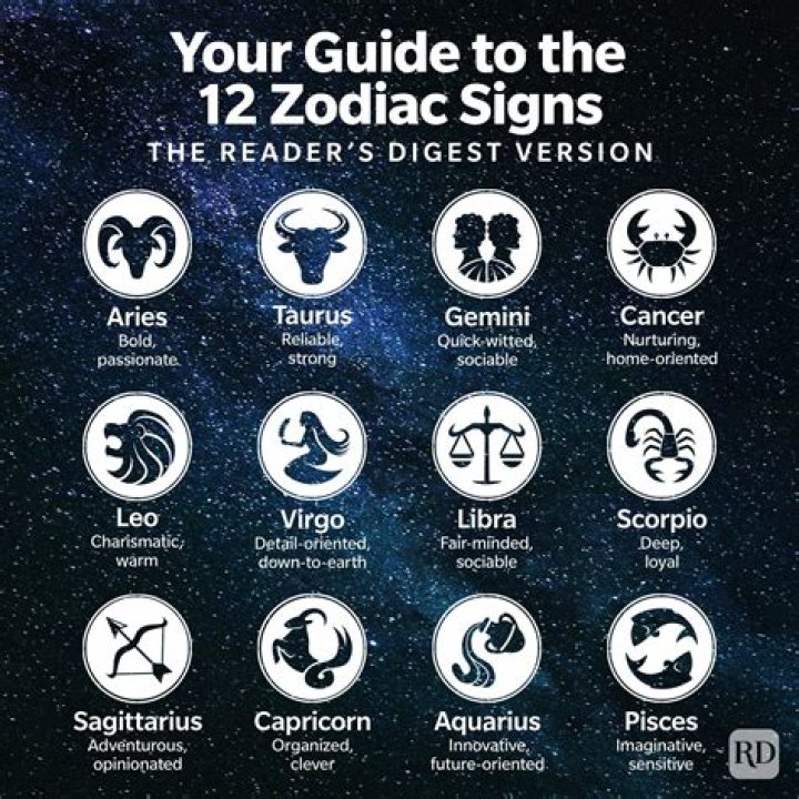 August 29 Horoscope and Zodiac