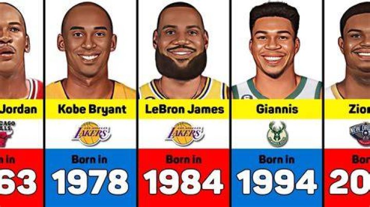 Basketball Players Born January 1
