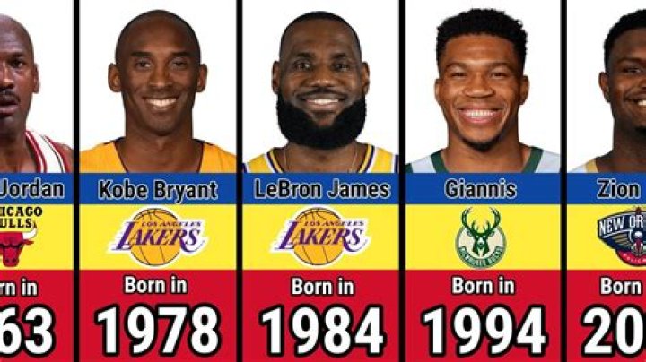 Basketball Players Born November 28