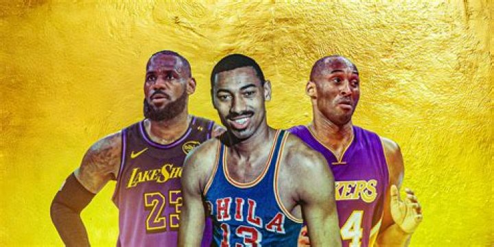 Basketball Players | Famous Birthdays