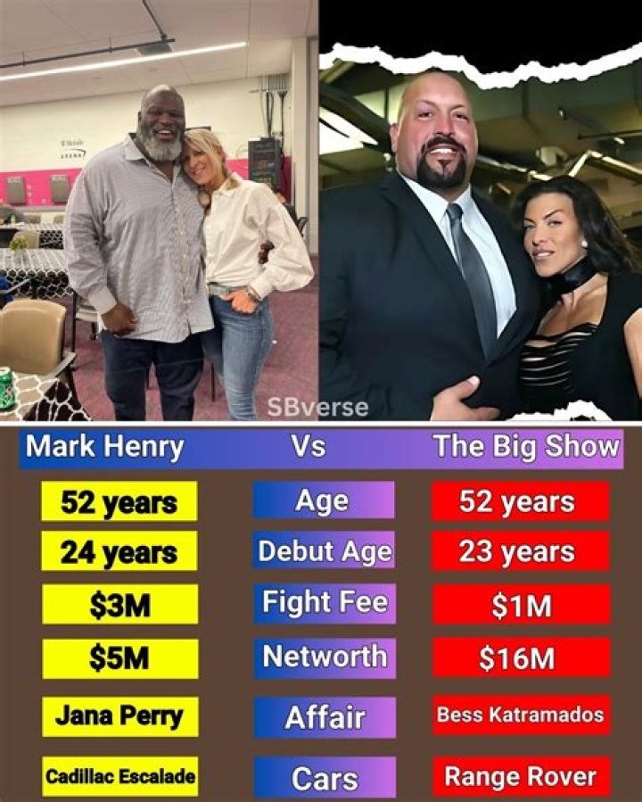 Big Show - Age, Family, Bio