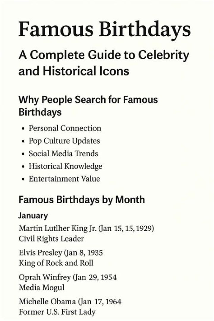 Birthdays by Month | Famous Birthdays