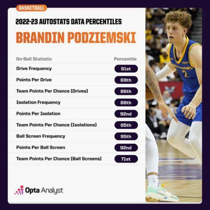 
Brandin Podziemski Injury Update, What Happened to Brandin Podziemski? 