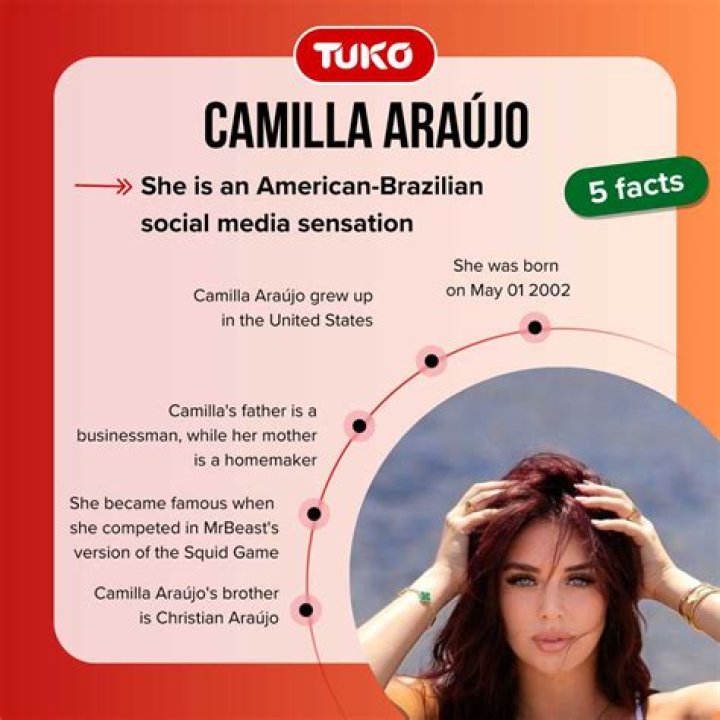 Camilla Araujo Height, Weight, Net Worth, Age, Birthday, Wikipedia, Who, Nationality, Biography