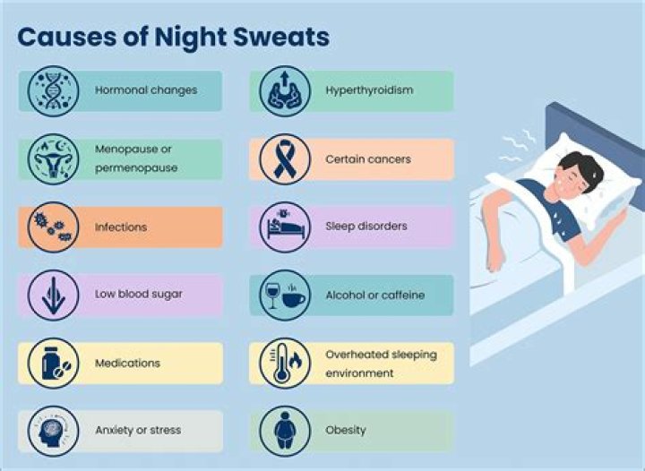Can foam mattresses cause night sweats?