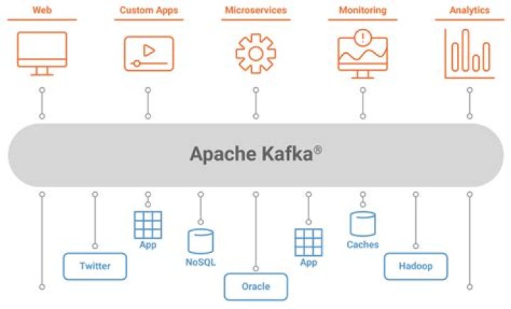 Can I use Kafka as database?
