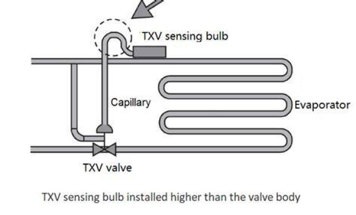 Can you mount a Txv upside down?