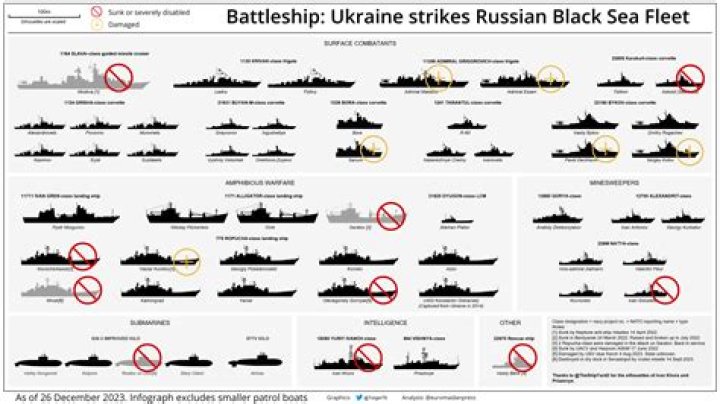 
Captain Andrey Paliy From Black Sea Fleet, Shot Dead By Ukraine Army 