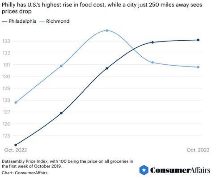 
Cardi B Sounds Off on Rising Grocery Prices in Her Neighborhood: ‘What the F— Is Going On?’ 