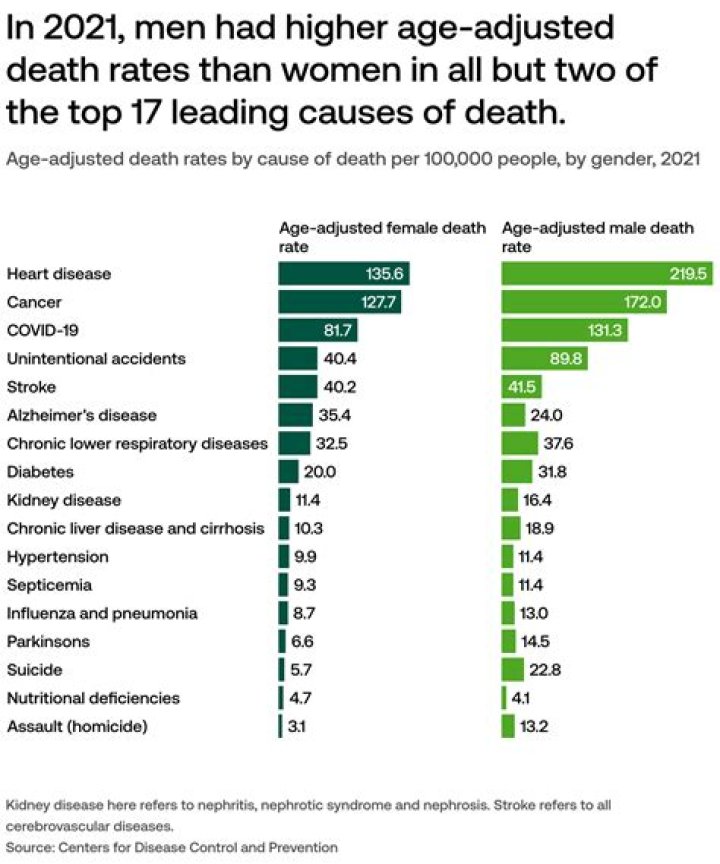 Cause Of Death, Age, Family And More