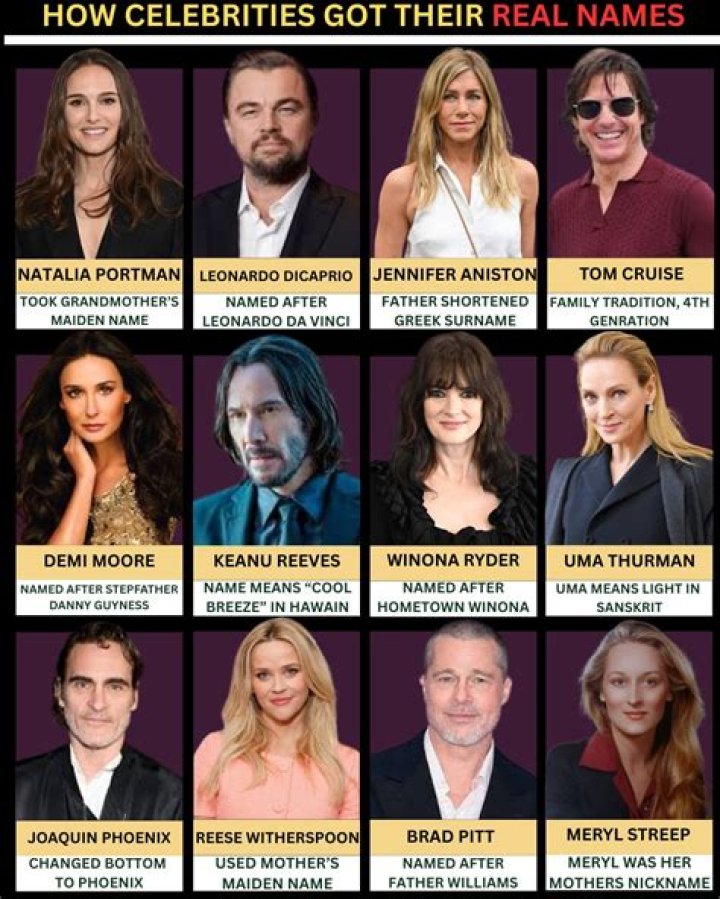 Celebrities named Bea