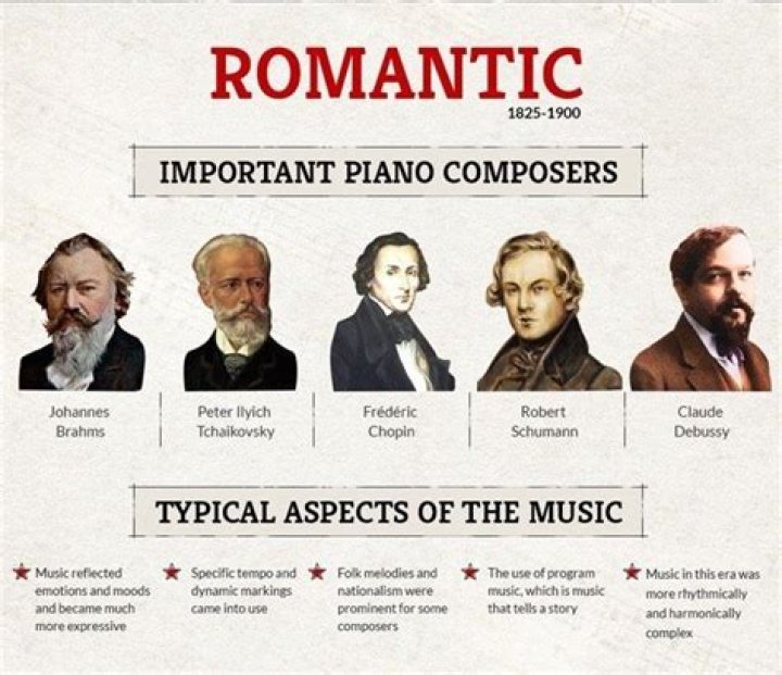 Composers Born September 4 | Famous Birthdays