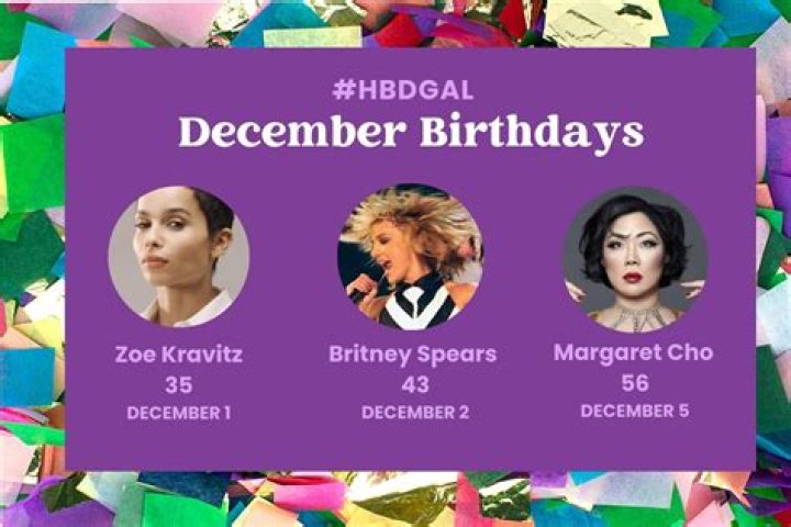 December 5 Birthdays By Profession