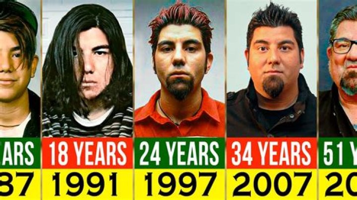 Deftones - Members, Ages, Trivia