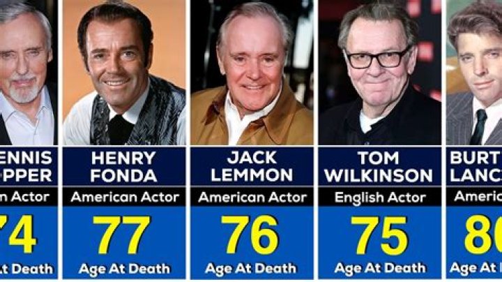 Died at Age 70 | Famous Birthdays