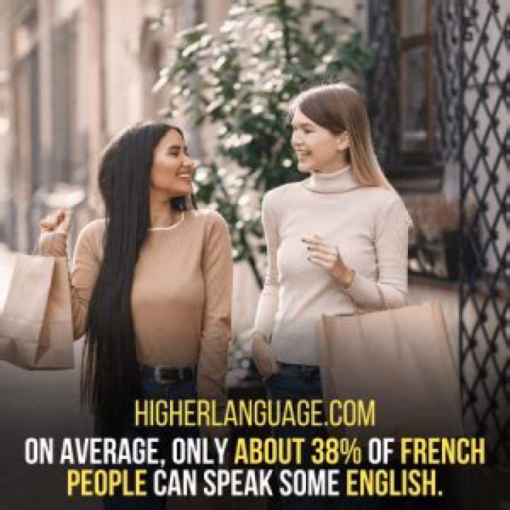 Do people speak English in France?