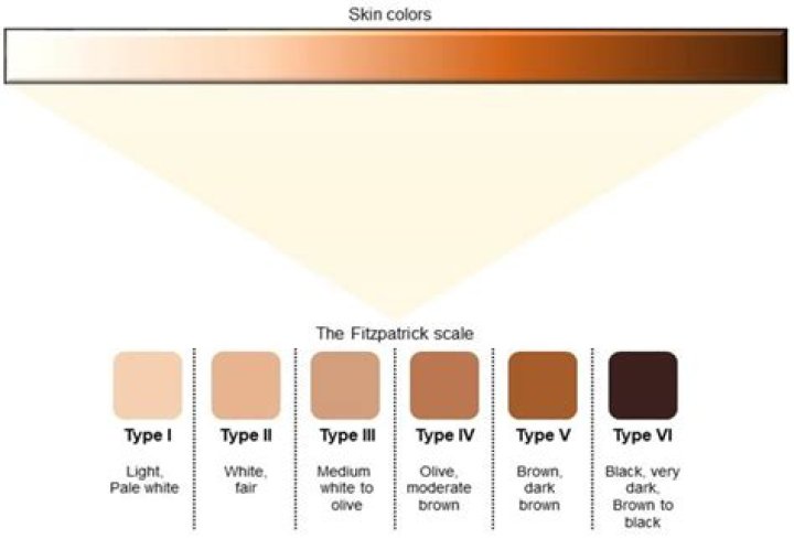 Does ear Colour determine skin color?