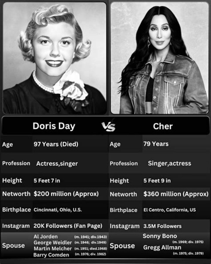 Doris Day Bowman - Age, Family, Bio