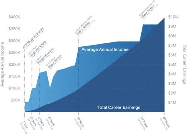 Eli Goree Net Worth [Update 2022]: His Salary And Career Earnings