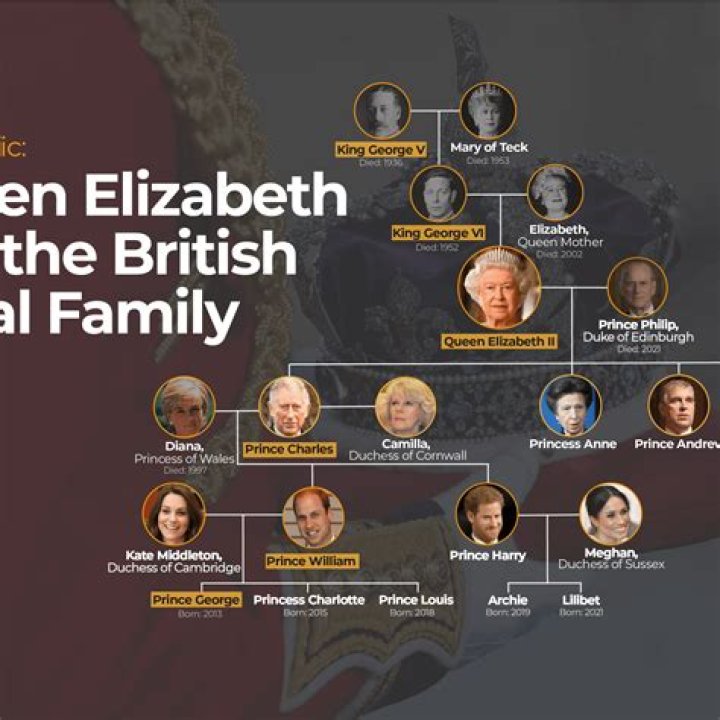 Elizabeth II - Age, Family, Bio
