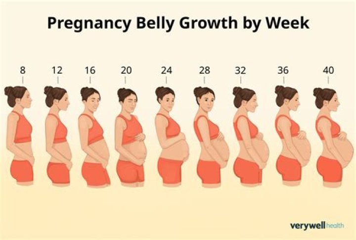 Ellen Pompeo went up one size while pregnant – from 25 to 26 waist