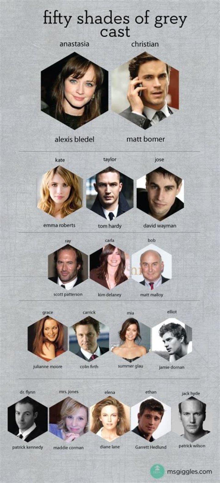 Fifty Shades of Grey - Cast, Ages, Trivia
