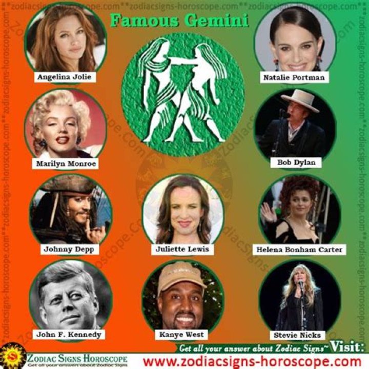 Gemini Actresses | Famous Birthdays
