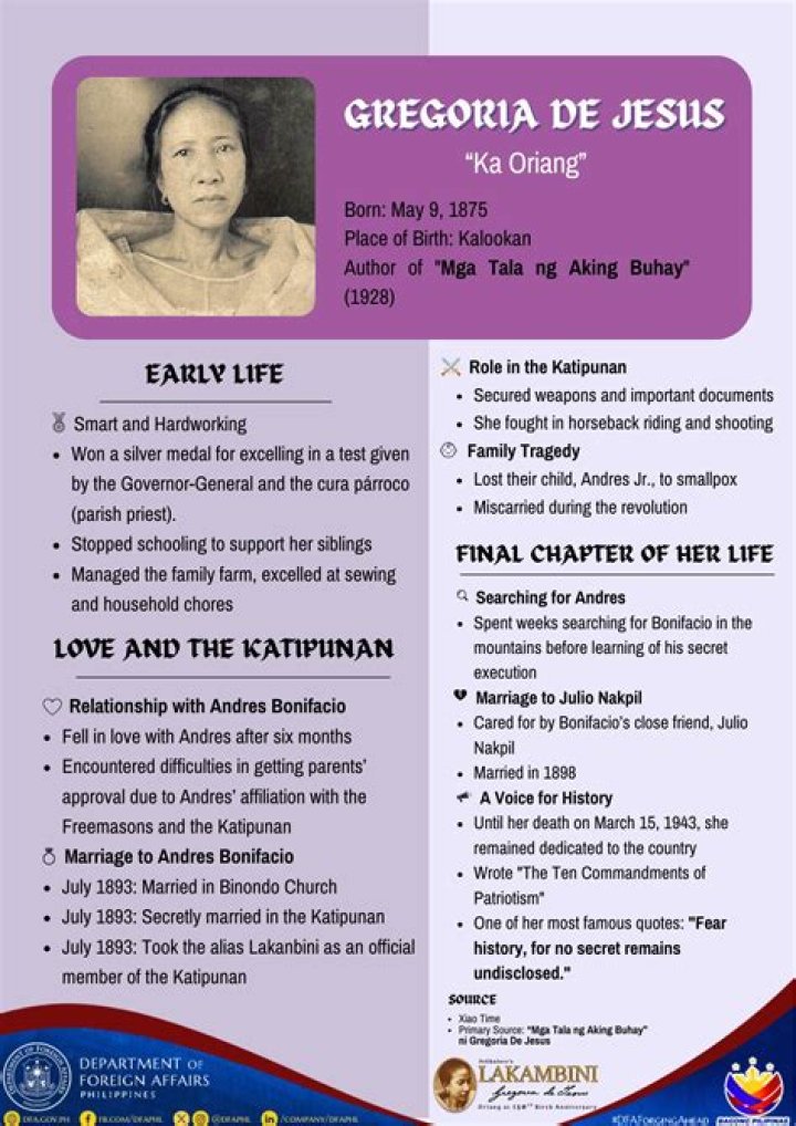 Gregoria de Jesús - Trivia, Family, Bio