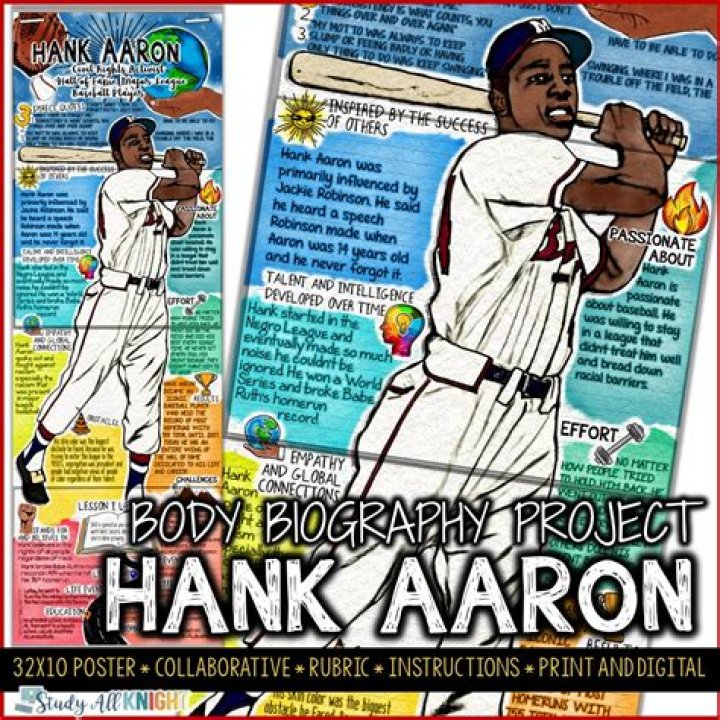 Hank Aaron Bio (Wiki) 