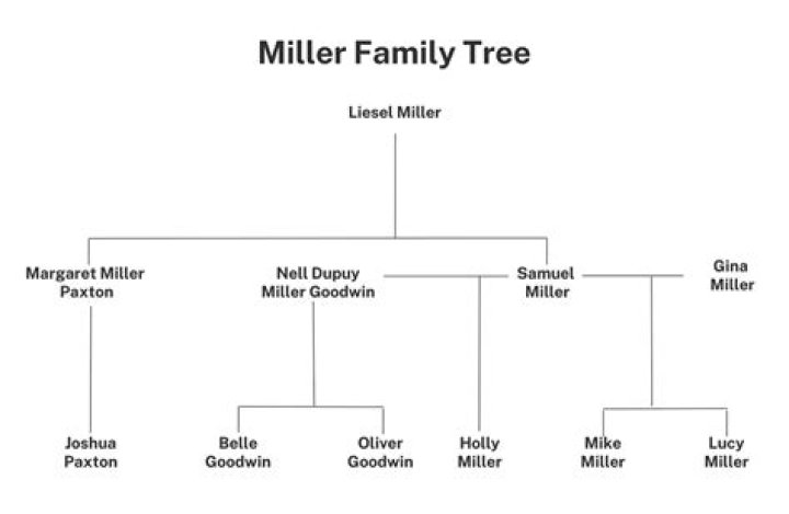 Henry Miller Shreve - Trivia, Family, Bio