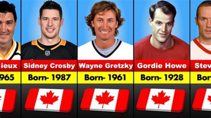 Hockey Players Born December 12