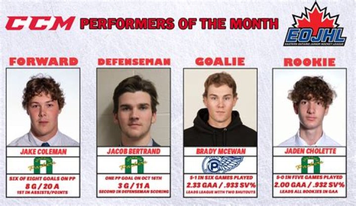 Hockey Players Born October 2