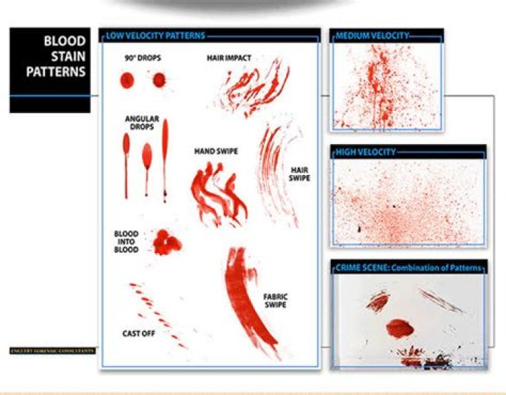 How are cast off blood stains produced?