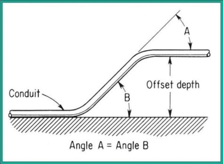 How do you bend rigid conduit offset?
