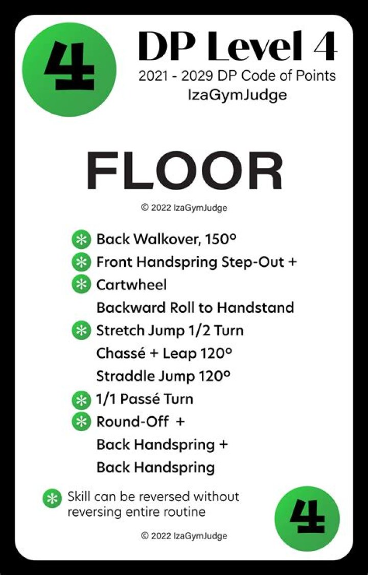 How do you get to Level 4 gymnastics?