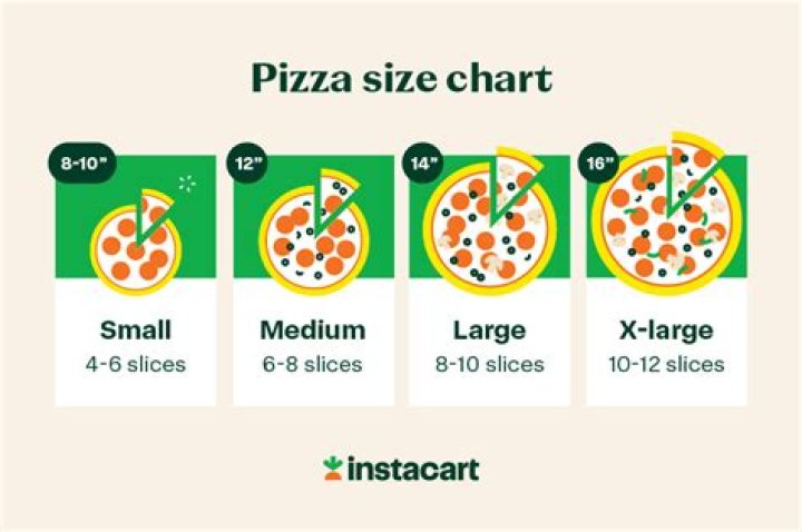 How do you measure pizza size?