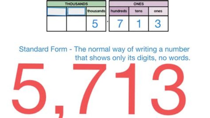 How do you write thousands in numbers?