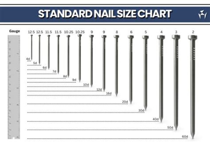 How long are 16d nails?