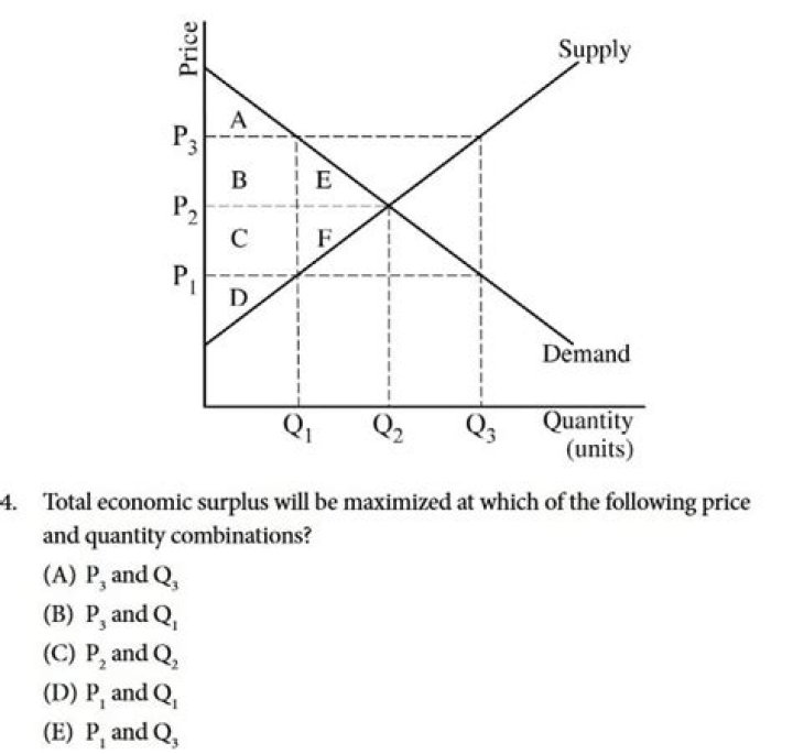 How long is the microeconomics AP exam?