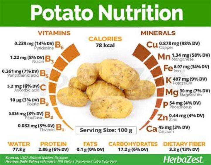 How many calories are in a half cup of red potatoes?