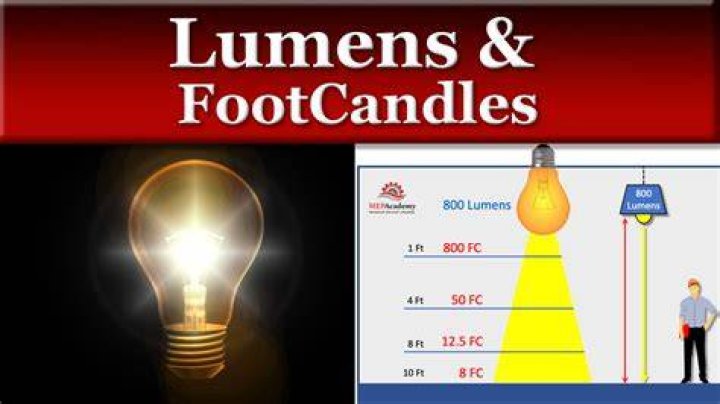 How many lumens are in a candlepower?