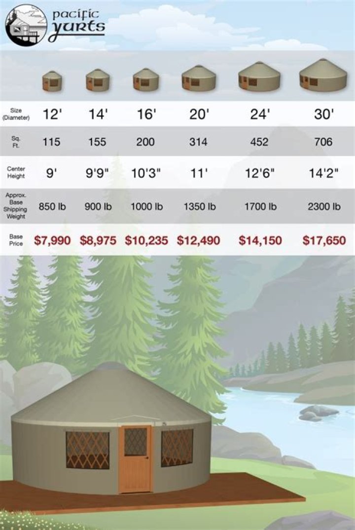 How much do yurts cost to buy?