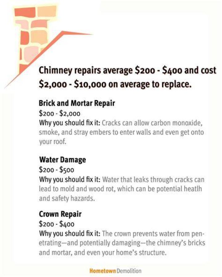 How much does it cost to repair a fireplace?