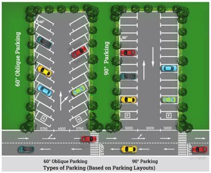 How much is a parking permit at UCI?